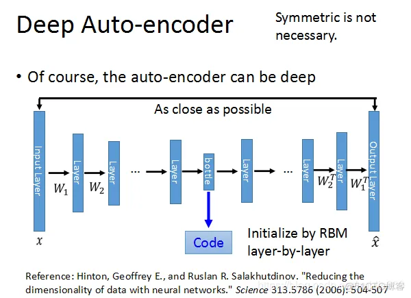 Tensorflow2.0实战之Auto-Encoder_git_03